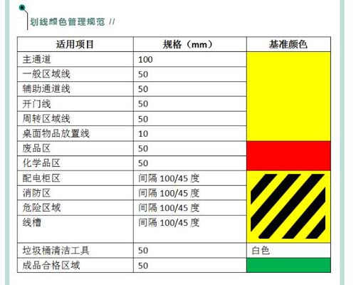 苏州工厂场地划线