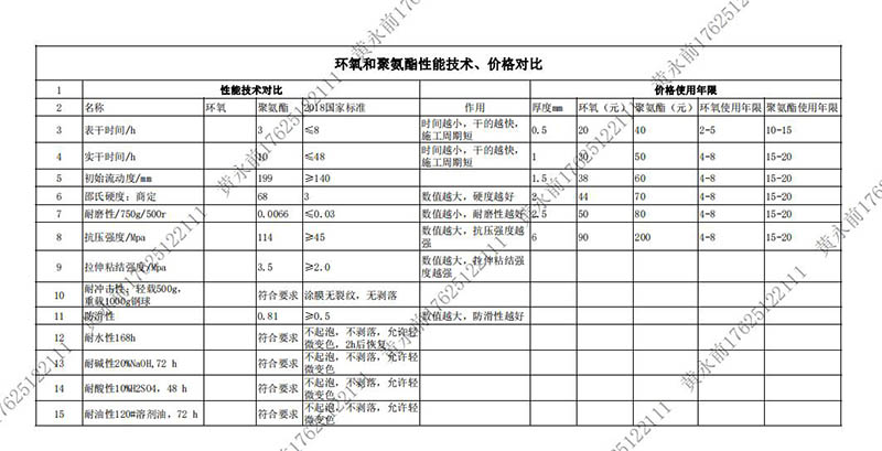 道路划线，车位划线，停车位划线