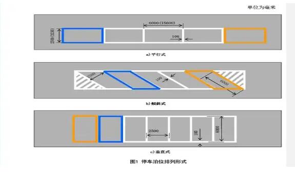 南京停车位划线解读，斜车位划线标准尺寸图解？